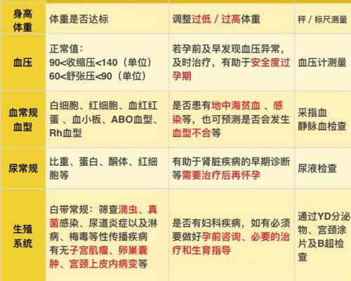 精子畸形率的的检测方法